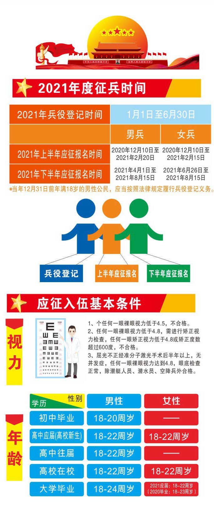 2021年上半年征兵报名开始
