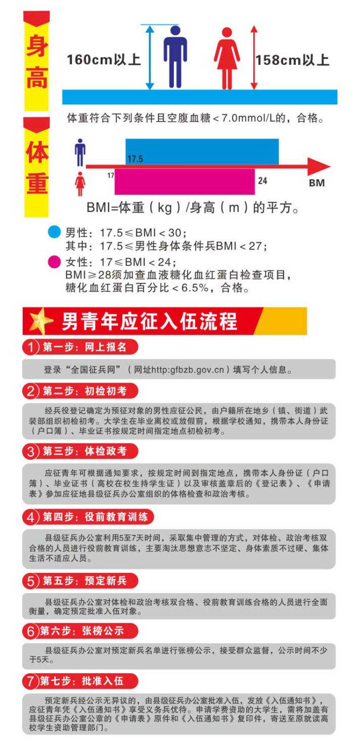 2021年上半年征兵报名开始
