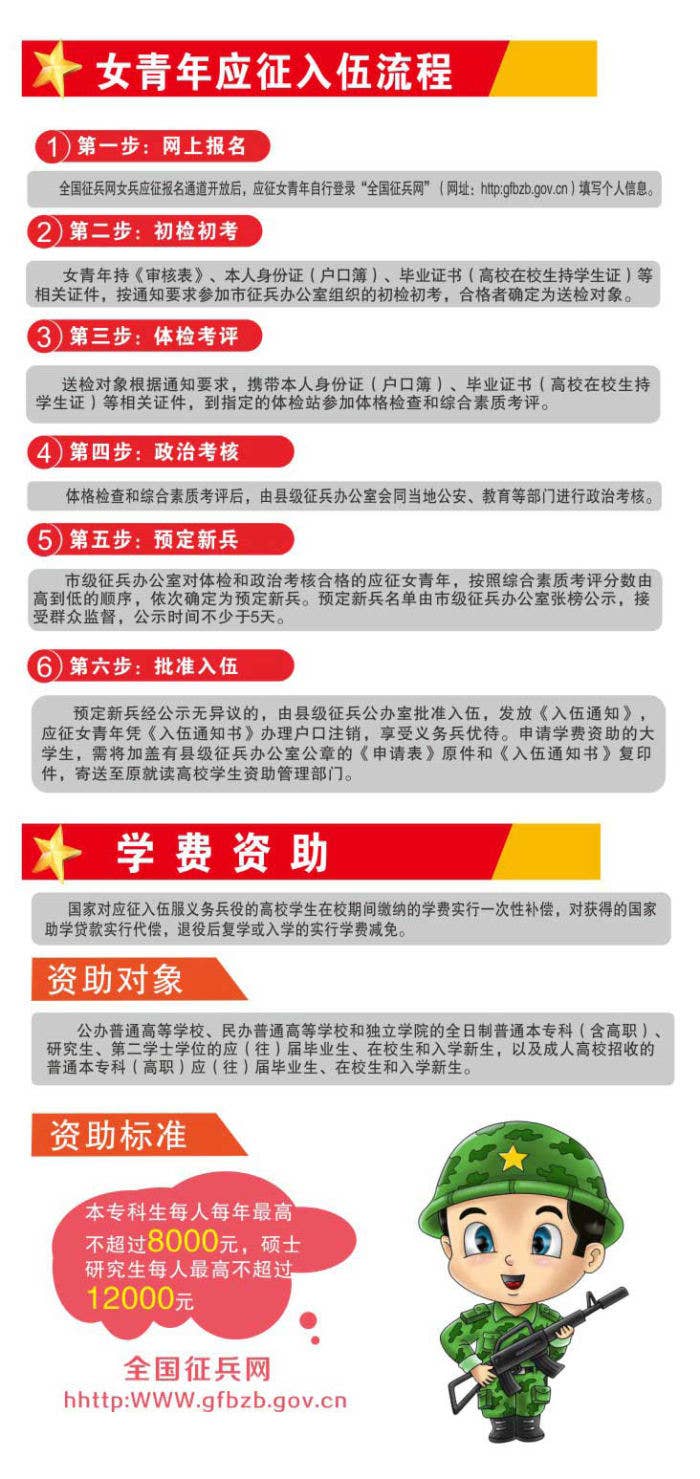 2021年上半年征兵报名开始