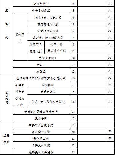 松桃苗族自治县人力资源和社会保障局关于开展用人单位2020年度劳动保障监察书面审查工作的通知