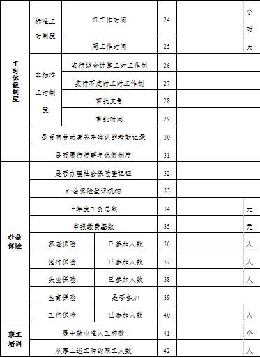 松桃苗族自治县人力资源和社会保障局关于开展用人单位2020年度劳动保障监察书面审查工作的通知