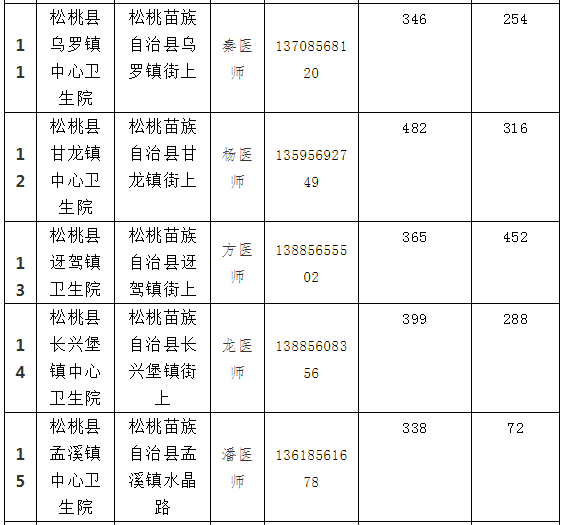 8月14日松桃县各乡镇街道 新冠疫苗分配情况通告