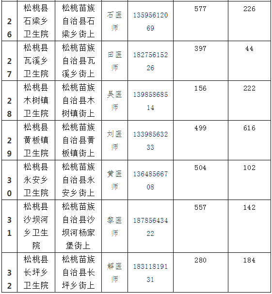 8月14日松桃县各乡镇街道 新冠疫苗分配情况通告