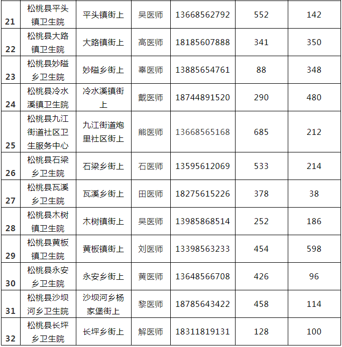 8月16日松桃县各乡镇街道新冠疫苗分配情况通告