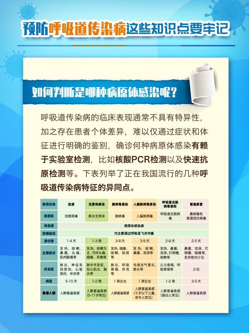预防呼吸道传染病，这些知识点要牢记