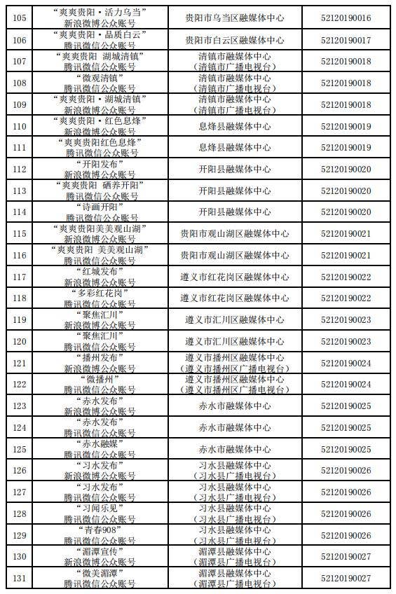 贵州省互联网新闻信息服务单位许可信息（截至2023年12月31日）