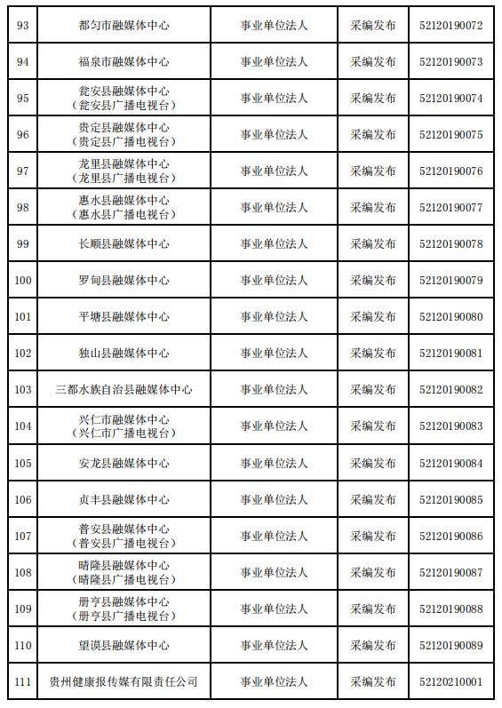 贵州省互联网新闻信息服务单位许可信息（截至2023年12月31日）