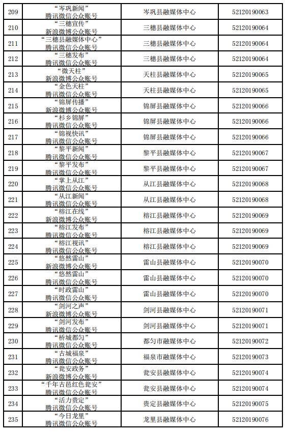 贵州省互联网新闻信息服务单位许可信息（截至2023年12月31日）
