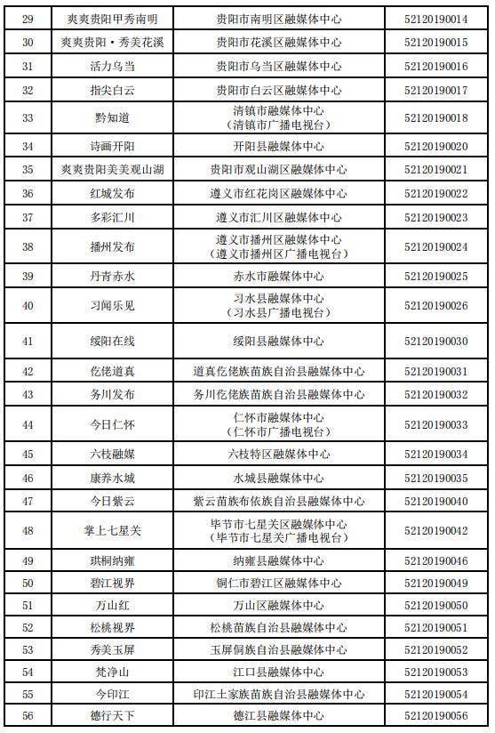 贵州省互联网新闻信息服务单位许可信息（截至2023年12月31日）