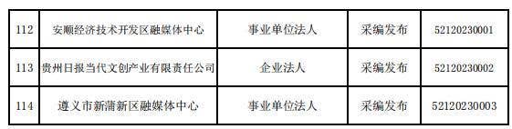 贵州省互联网新闻信息服务单位许可信息（截至2023年12月31日）