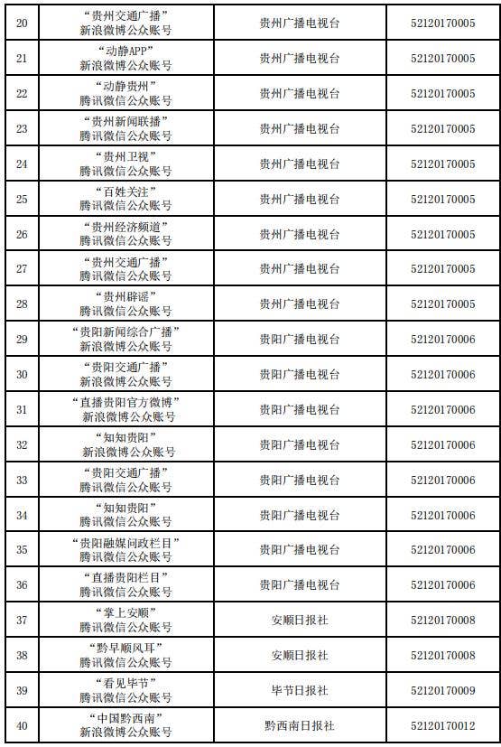 贵州省互联网新闻信息服务单位许可信息（截至2023年12月31日）