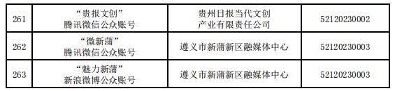 贵州省互联网新闻信息服务单位许可信息（截至2023年12月31日）