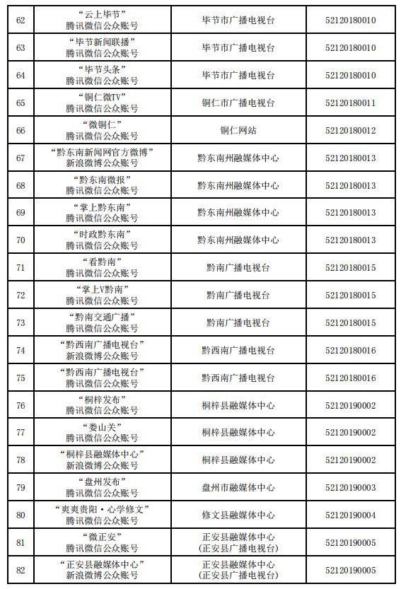 贵州省互联网新闻信息服务单位许可信息（截至2023年12月31日）