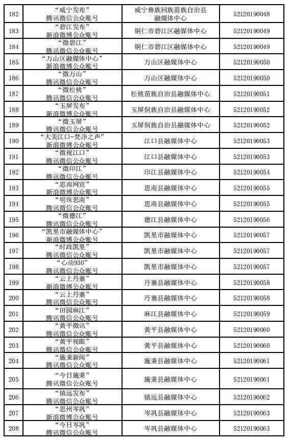 贵州省互联网新闻信息服务单位许可信息（截至2023年12月31日）