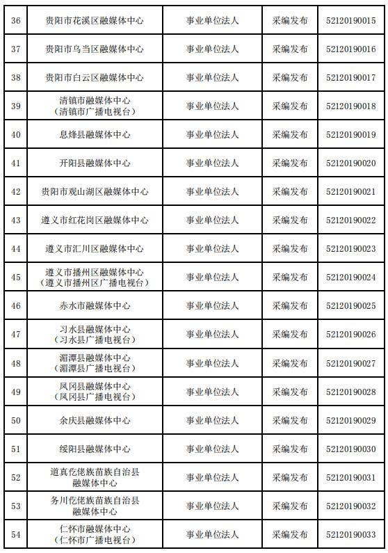 贵州省互联网新闻信息服务单位许可信息（截至2023年12月31日）