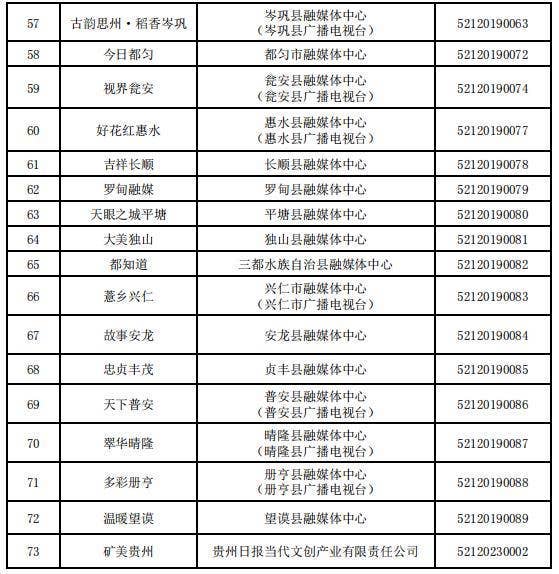 贵州省互联网新闻信息服务单位许可信息（截至2023年12月31日）