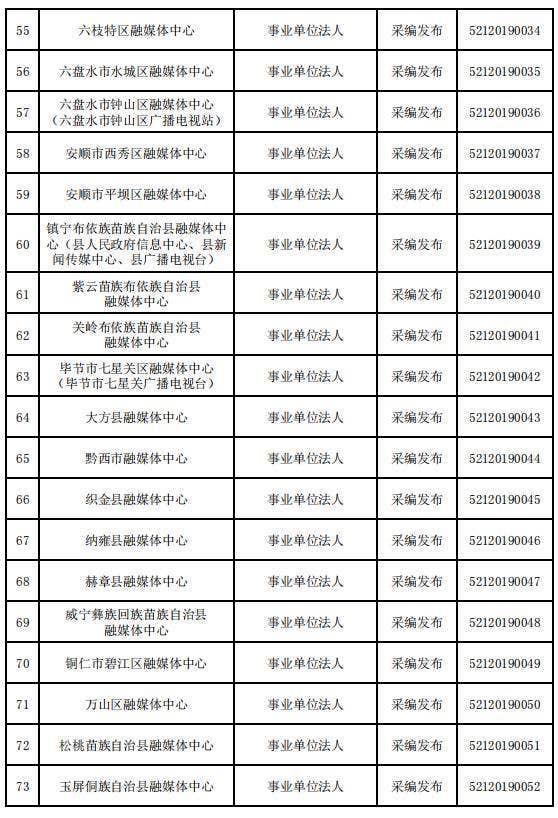 贵州省互联网新闻信息服务单位许可信息（截至2023年12月31日）