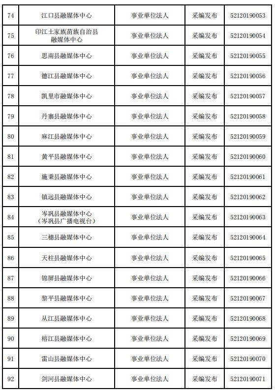 贵州省互联网新闻信息服务单位许可信息（截至2023年12月31日）