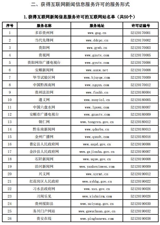 贵州省互联网新闻信息服务单位许可信息（截至2023年12月31日）