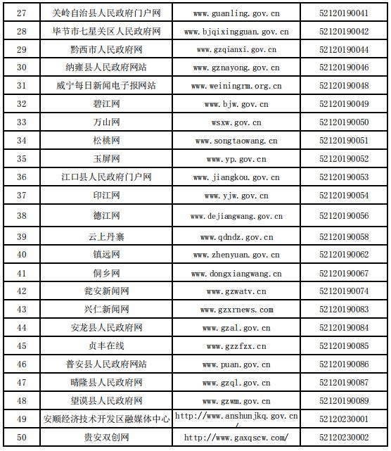 贵州省互联网新闻信息服务单位许可信息（截至2023年12月31日）