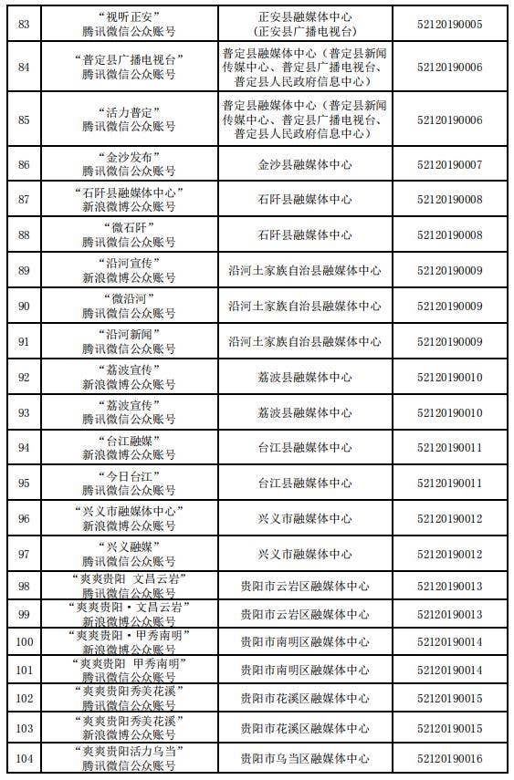 贵州省互联网新闻信息服务单位许可信息（截至2023年12月31日）
