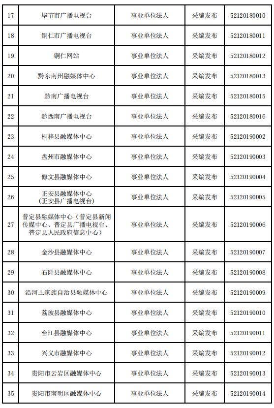 贵州省互联网新闻信息服务单位许可信息（截至2023年12月31日）