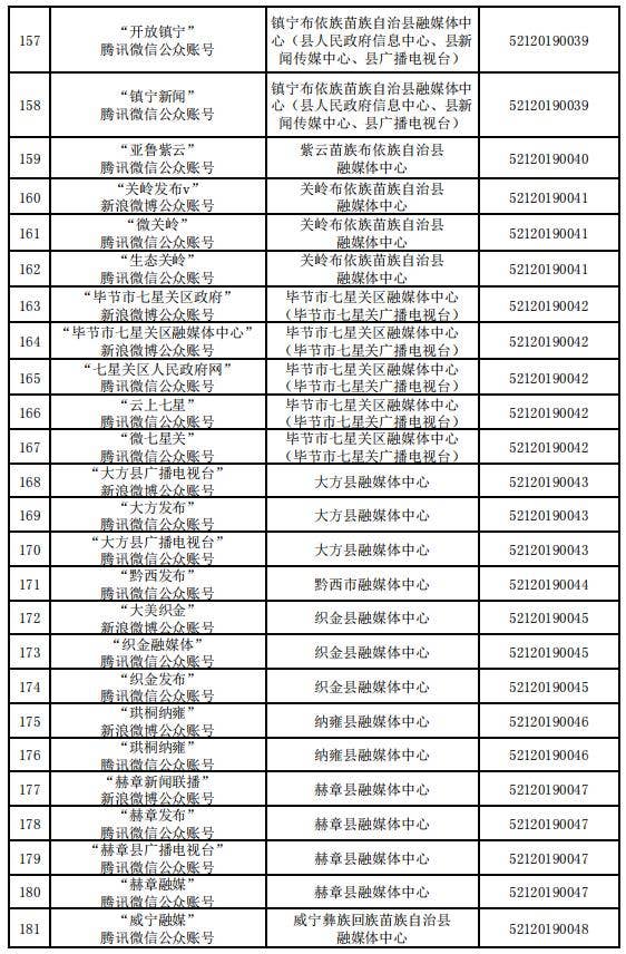 贵州省互联网新闻信息服务单位许可信息（截至2023年12月31日）