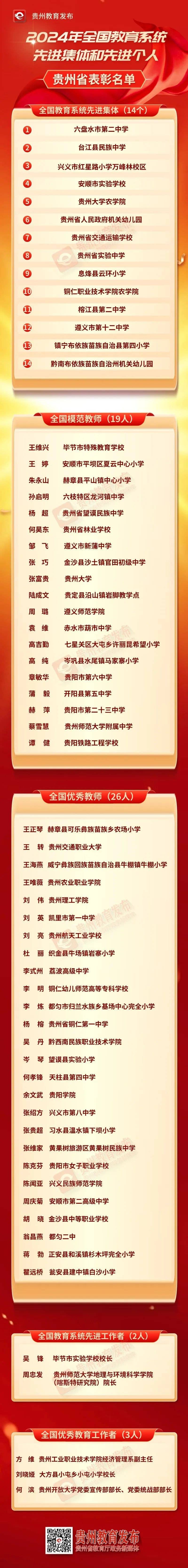 贵州省教育系统14个集体、50人荣获全国表彰