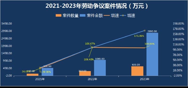 松桃县劳动人事争议仲裁院：践行新时代“枫桥经验” 高效化解纠纷