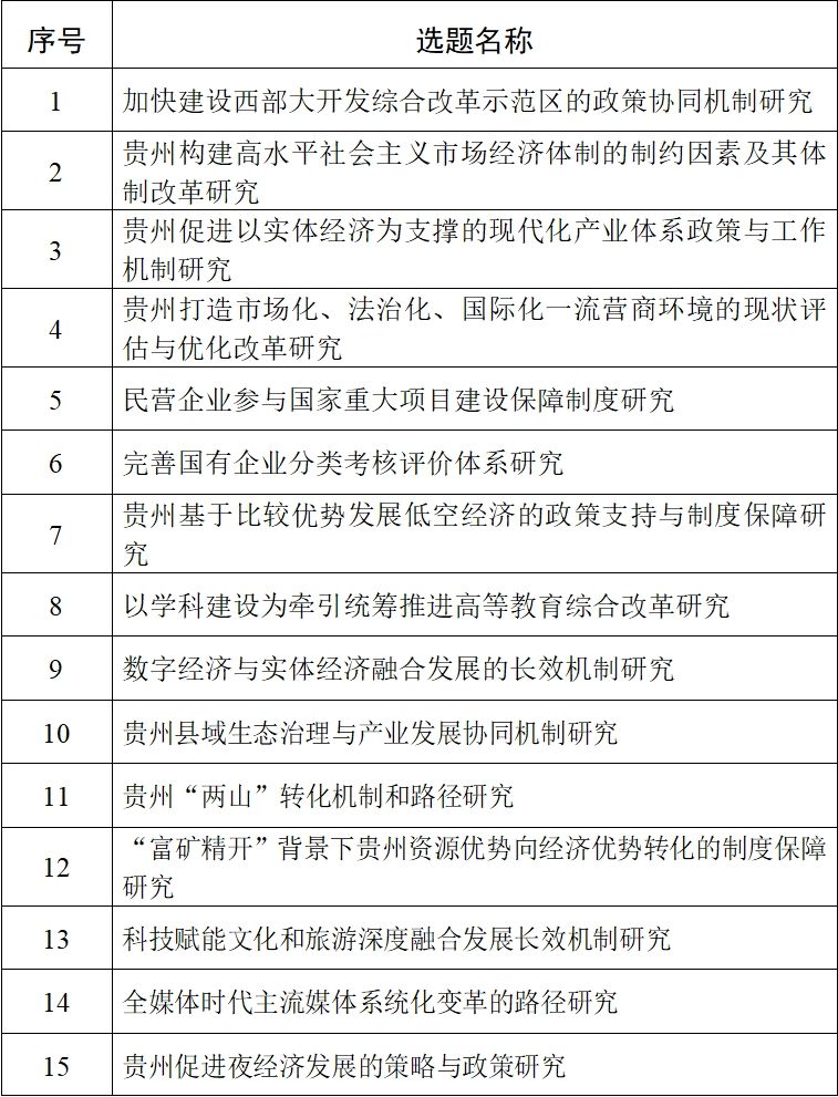 贵州省“贯彻落实党的二十届三中全会精神” 哲学社会科学规划专项课题申报公告