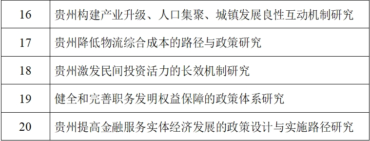 贵州省“贯彻落实党的二十届三中全会精神” 哲学社会科学规划专项课题申报公告