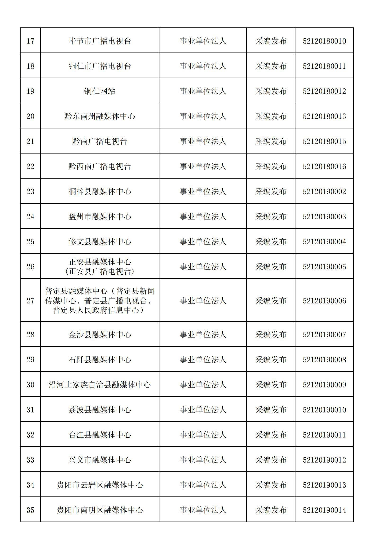 贵州省互联网新闻信息服务单位许可信息(截至2024年3月31日)