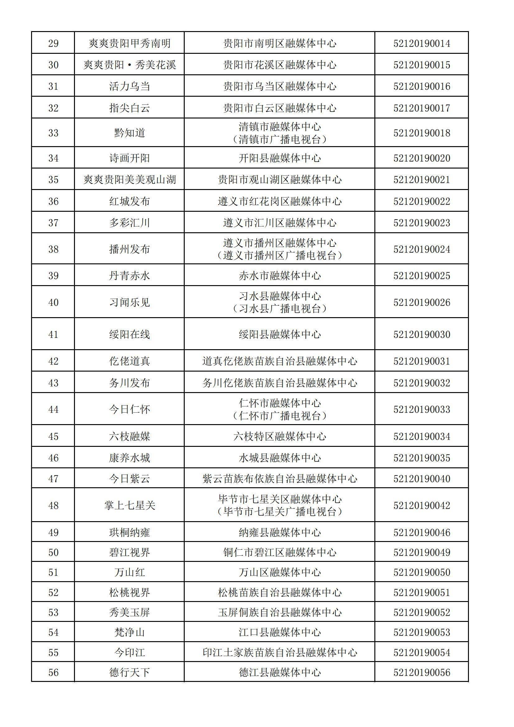 贵州省互联网新闻信息服务单位许可信息(截至2024年3月31日)
