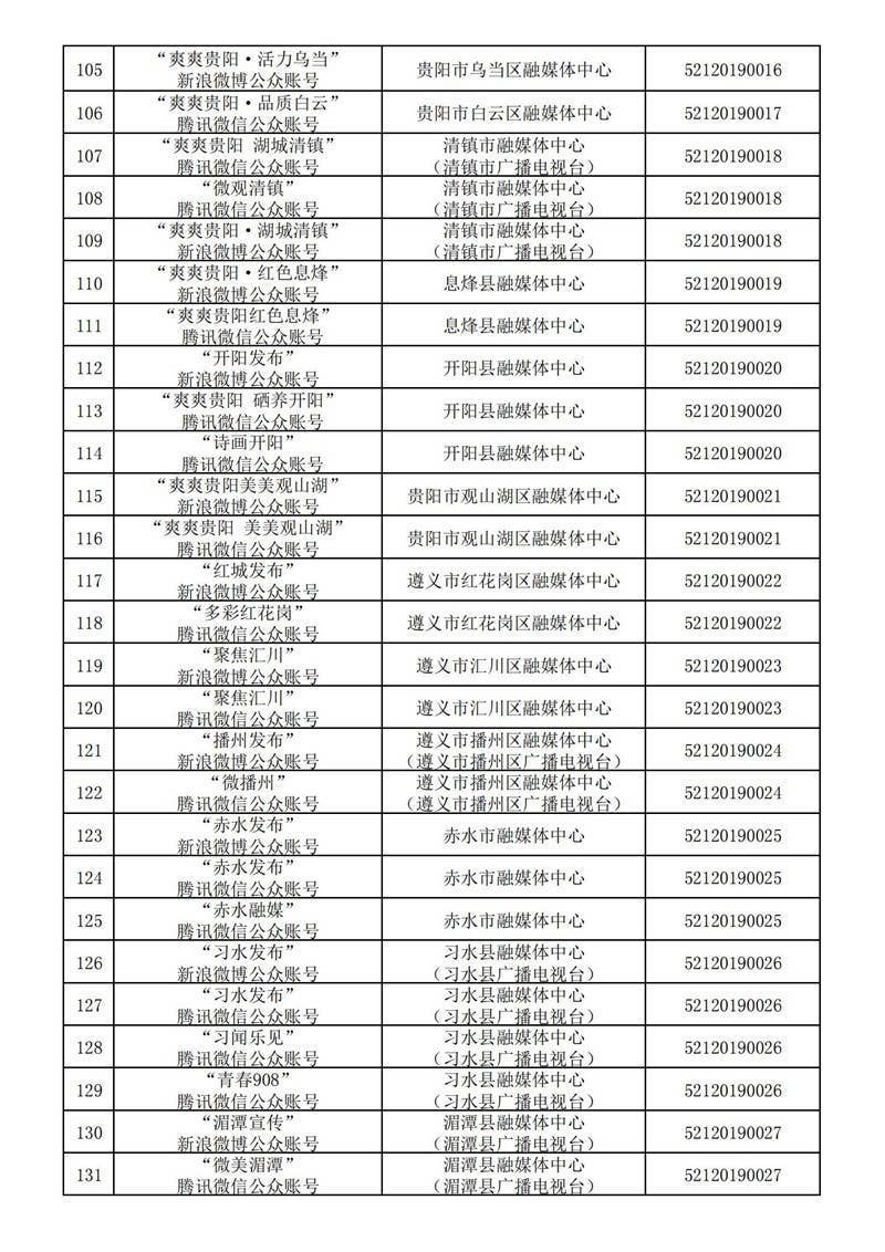 贵州省互联网新闻信息服务单位许可信息(截至2024年3月31日)