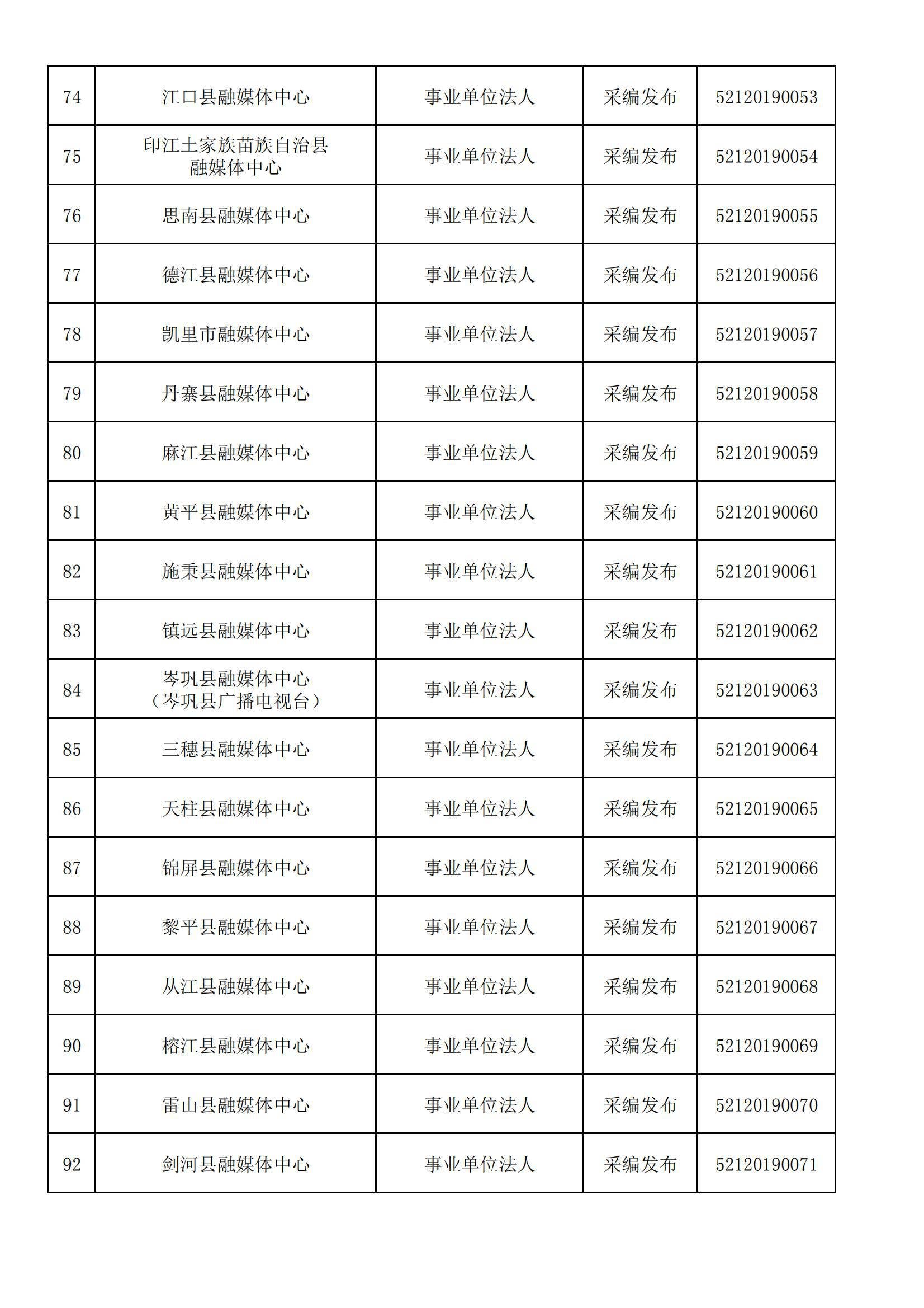 贵州省互联网新闻信息服务单位许可信息(截至2024年3月31日)