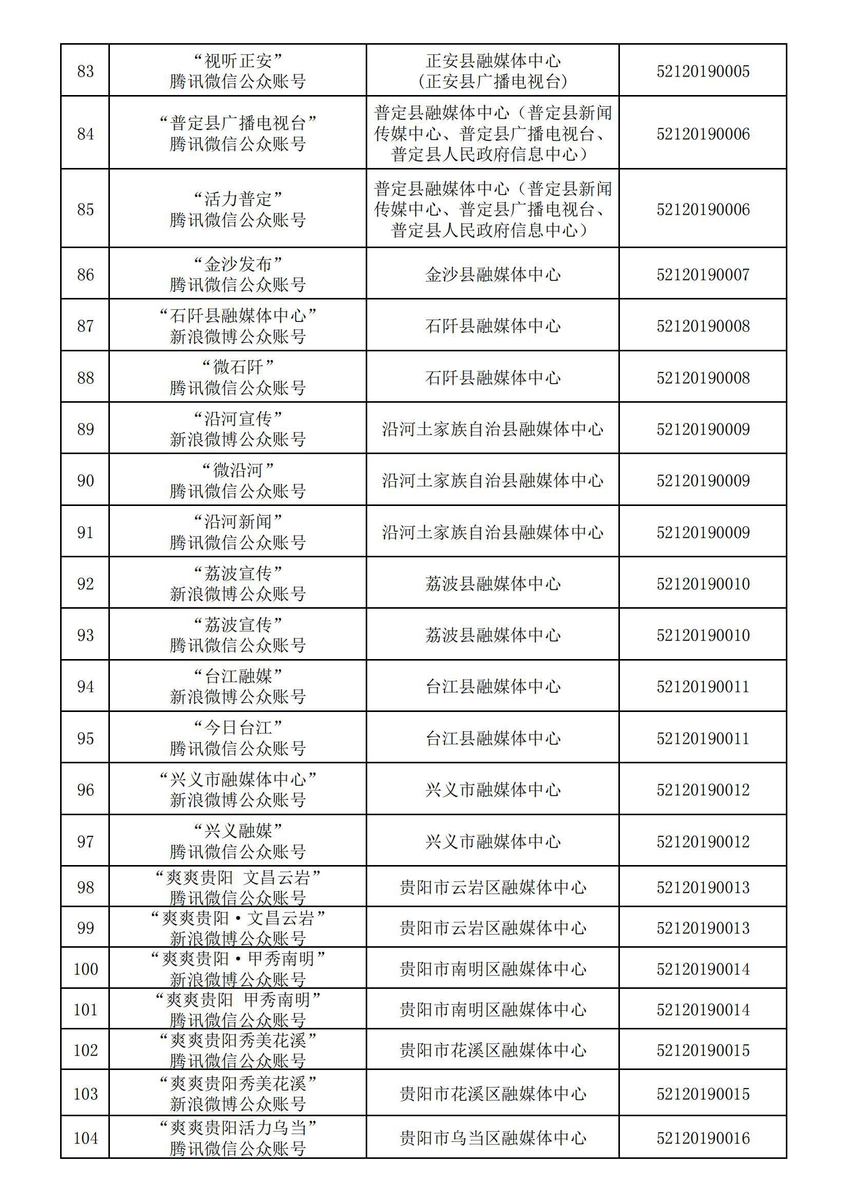 贵州省互联网新闻信息服务单位许可信息(截至2024年3月31日)