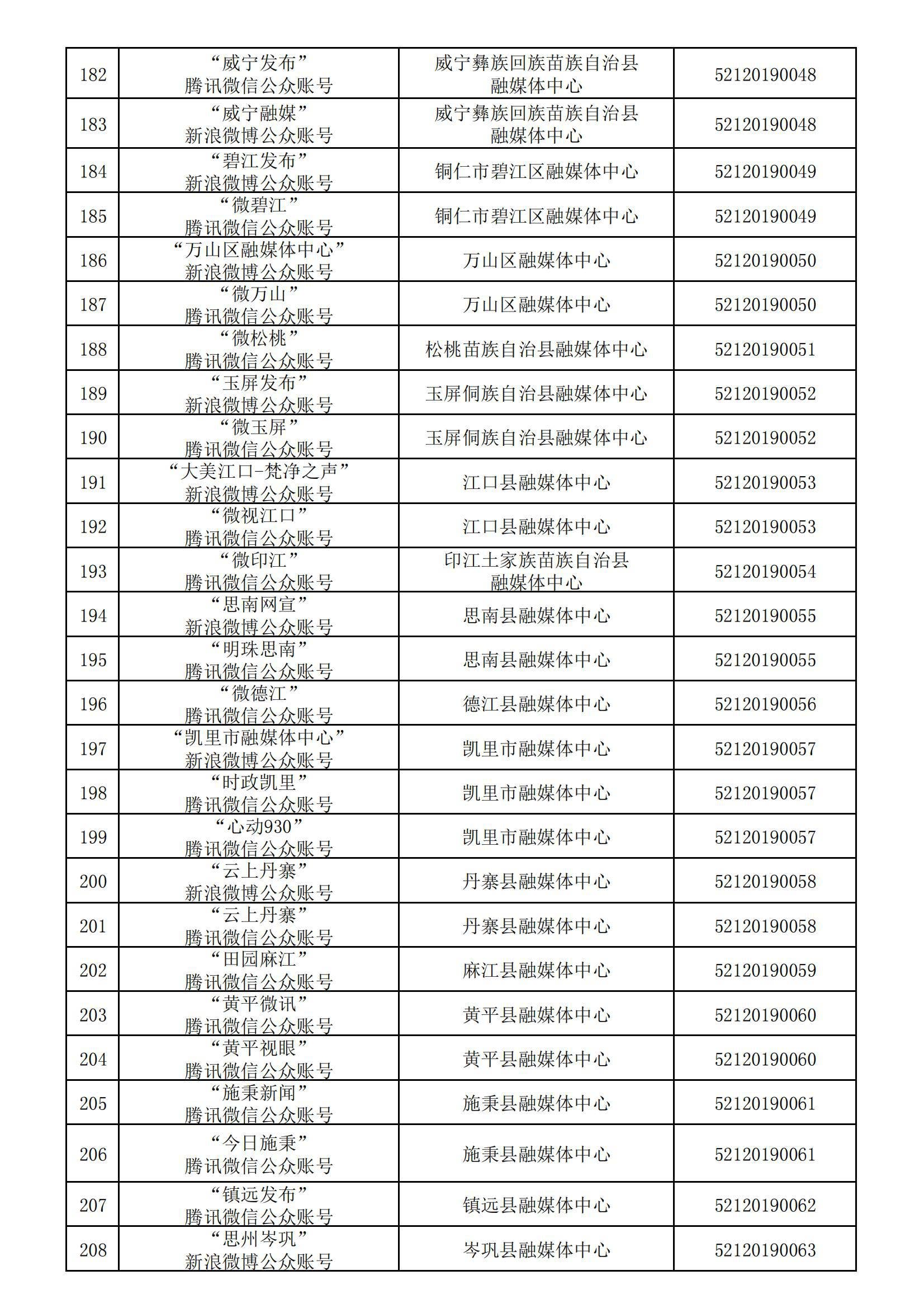 贵州省互联网新闻信息服务单位许可信息(截至2024年3月31日)