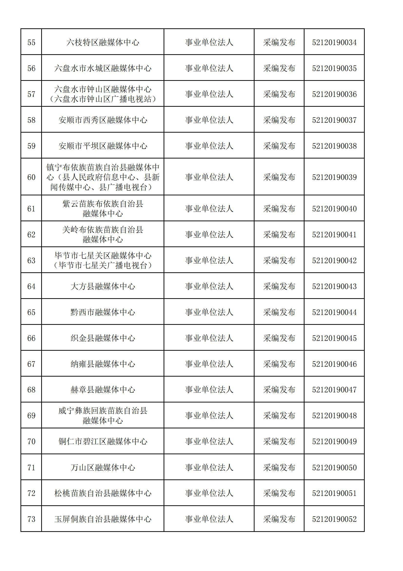 贵州省互联网新闻信息服务单位许可信息(截至2024年3月31日)