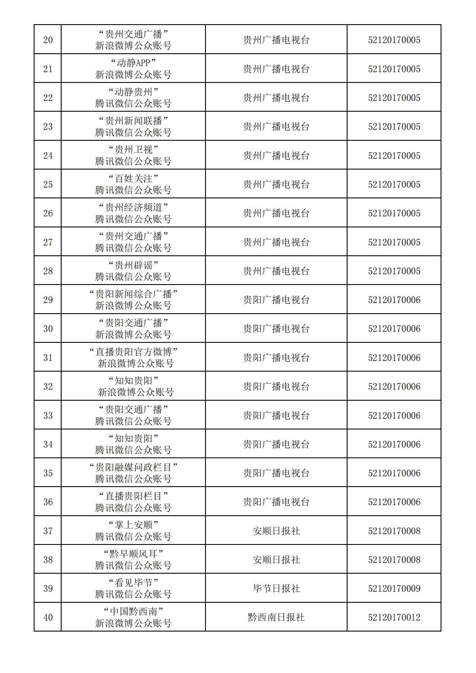 贵州省互联网新闻信息服务单位许可信息(截至2024年3月31日)