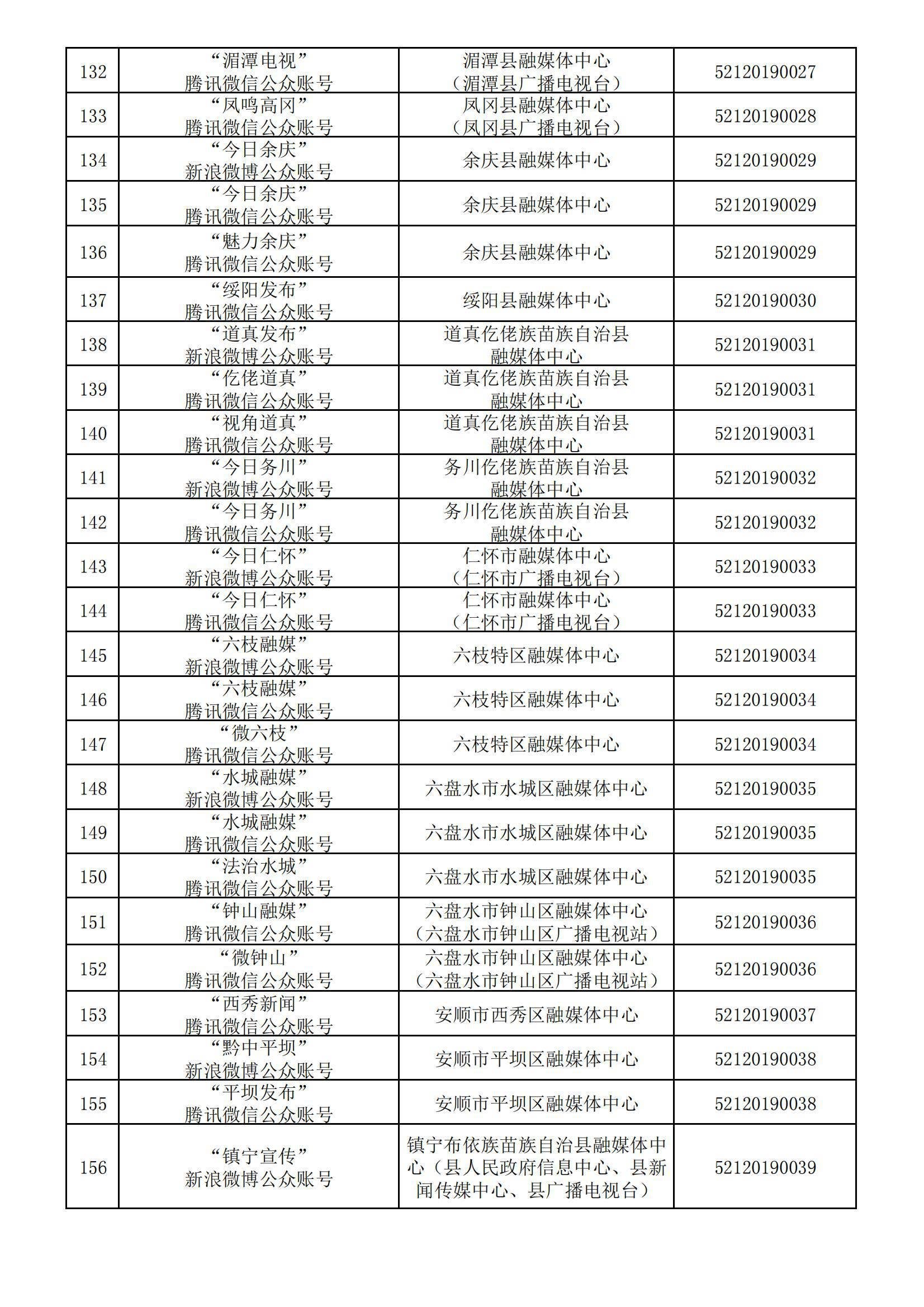 贵州省互联网新闻信息服务单位许可信息(截至2024年3月31日)