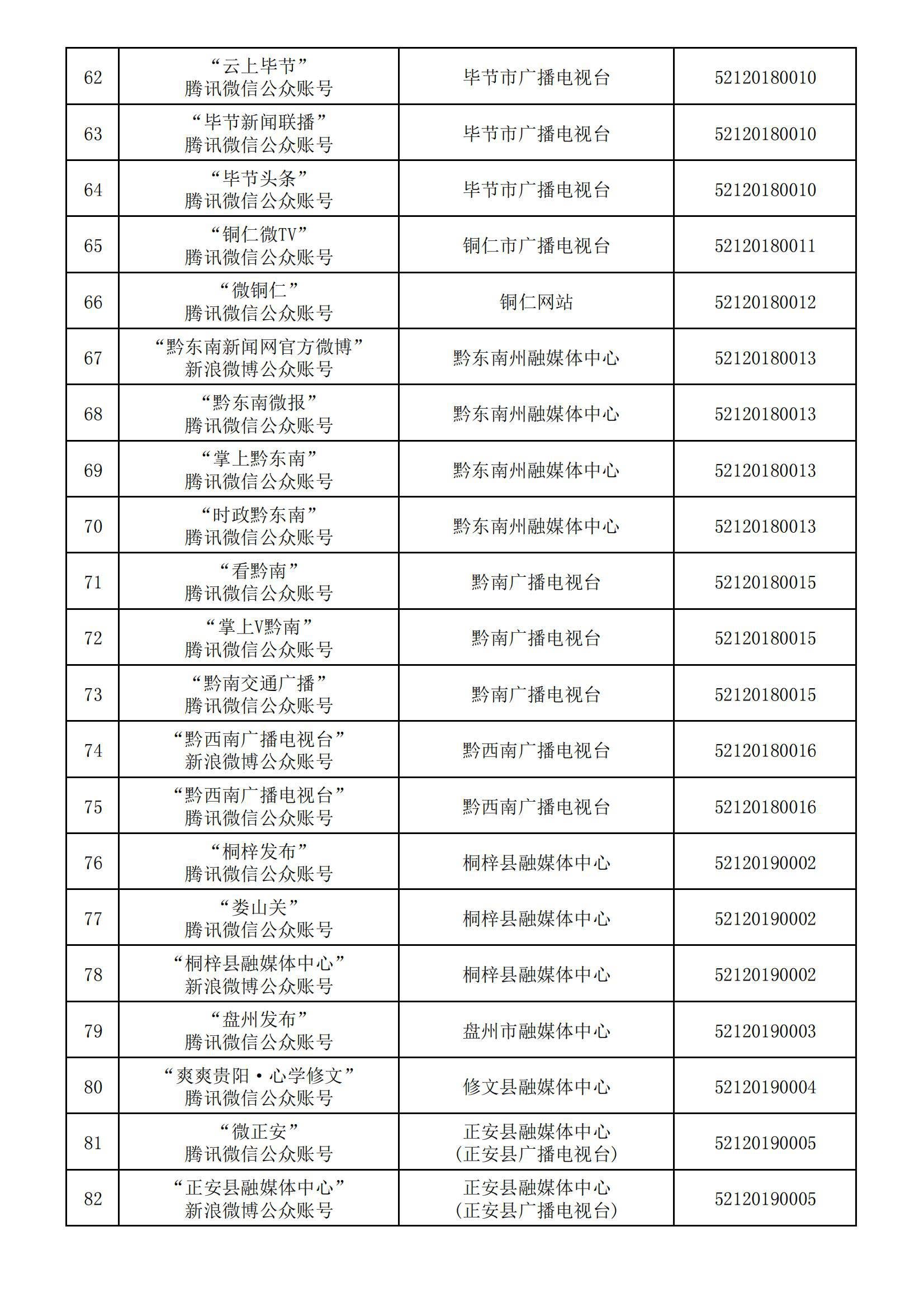 贵州省互联网新闻信息服务单位许可信息(截至2024年3月31日)