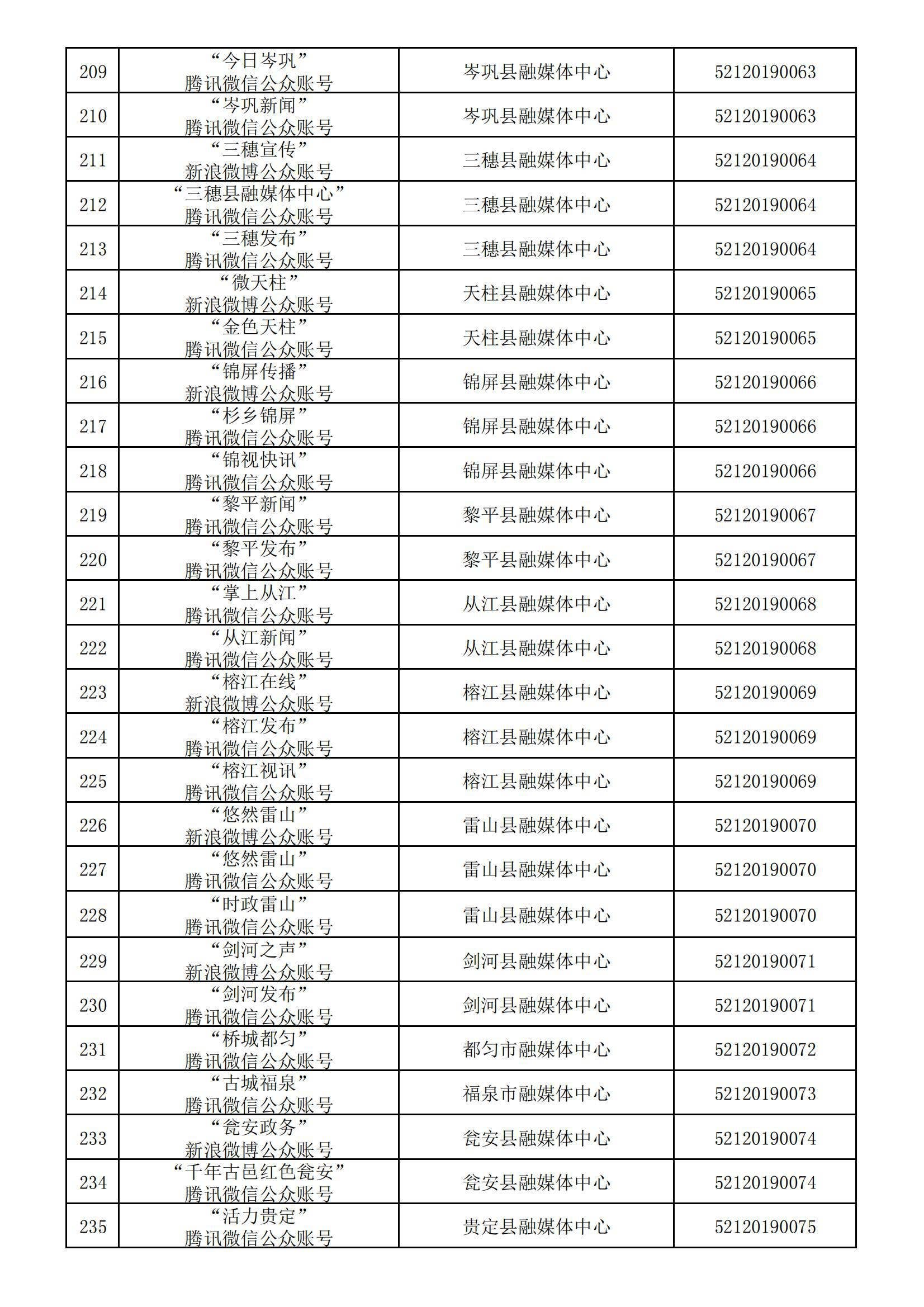 贵州省互联网新闻信息服务单位许可信息(截至2024年3月31日)