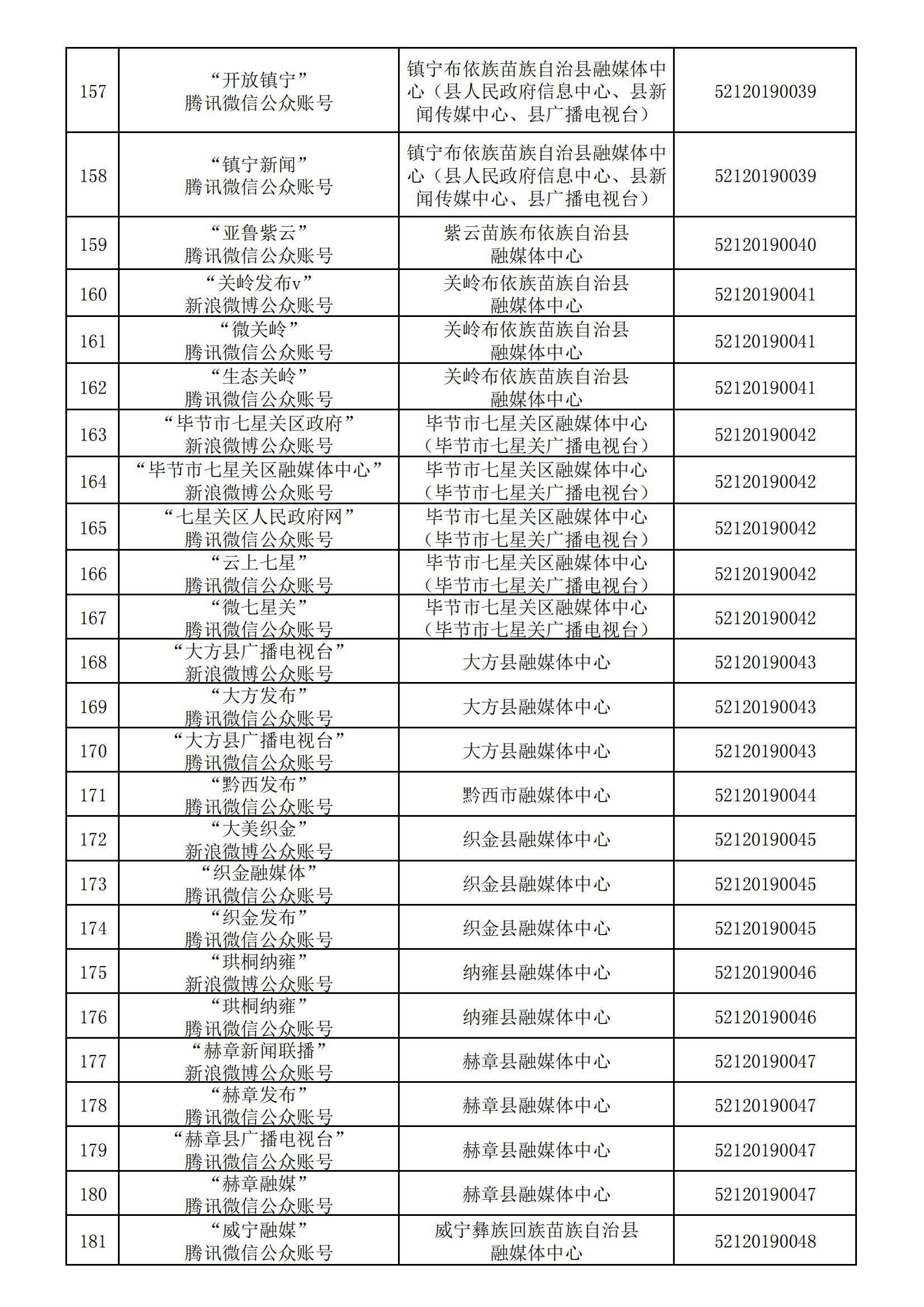 贵州省互联网新闻信息服务单位许可信息(截至2024年3月31日)
