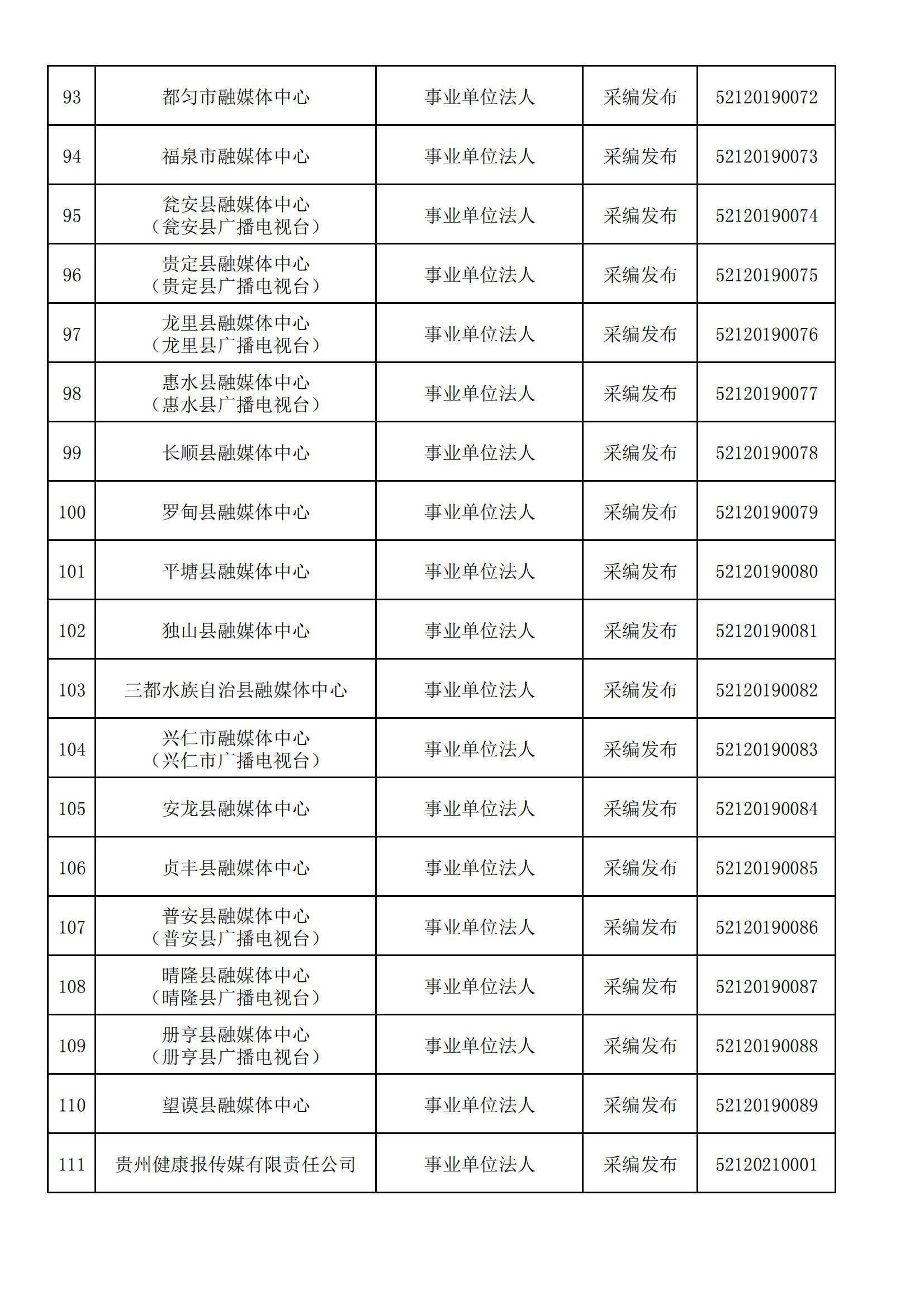 贵州省互联网新闻信息服务单位许可信息(截至2024年3月31日)