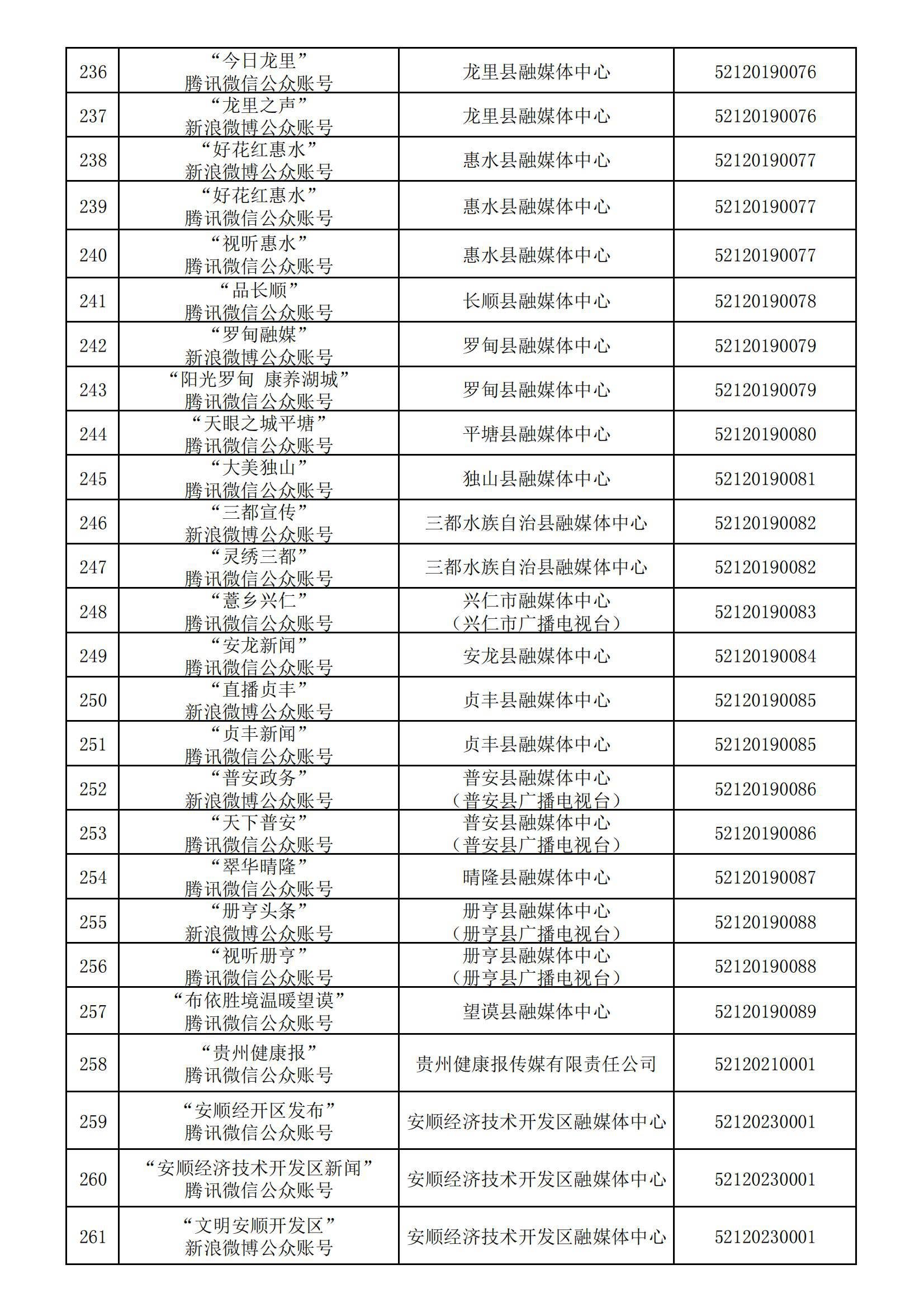 贵州省互联网新闻信息服务单位许可信息(截至2024年3月31日)