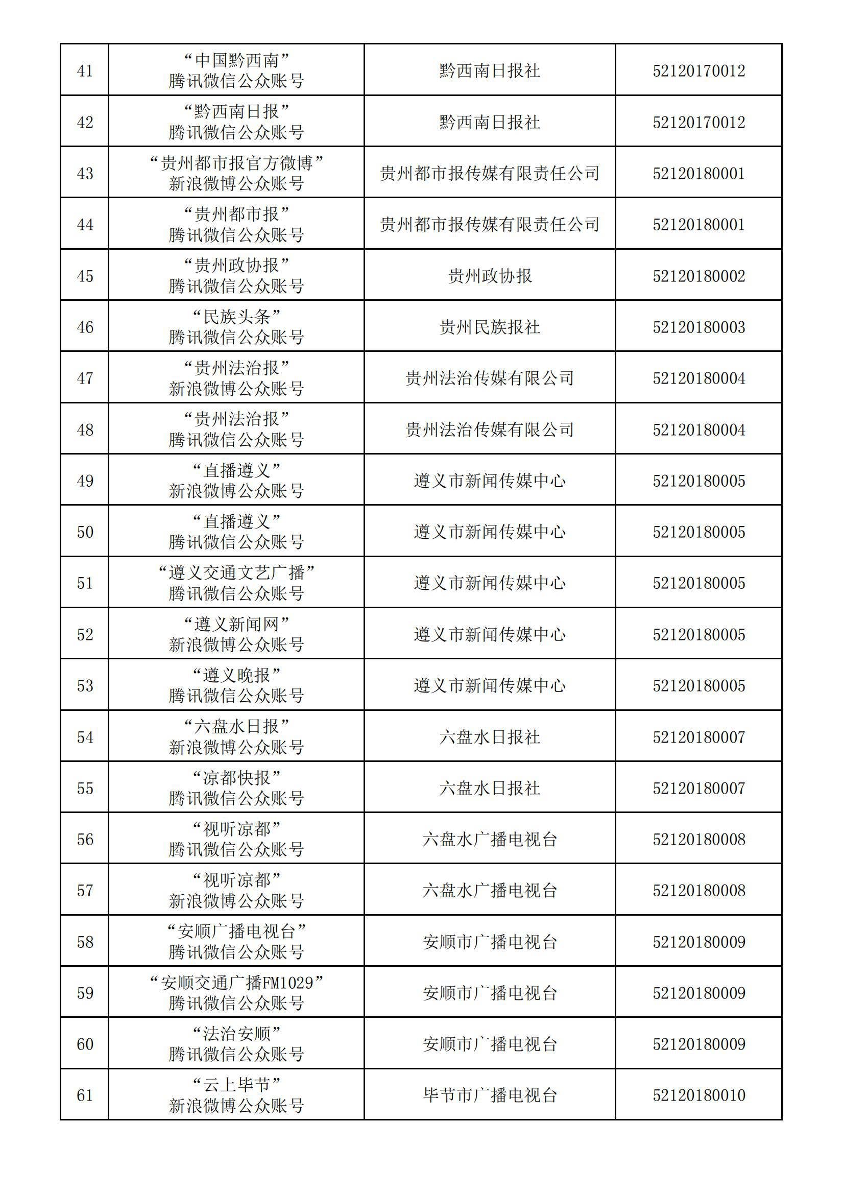 贵州省互联网新闻信息服务单位许可信息(截至2024年3月31日)