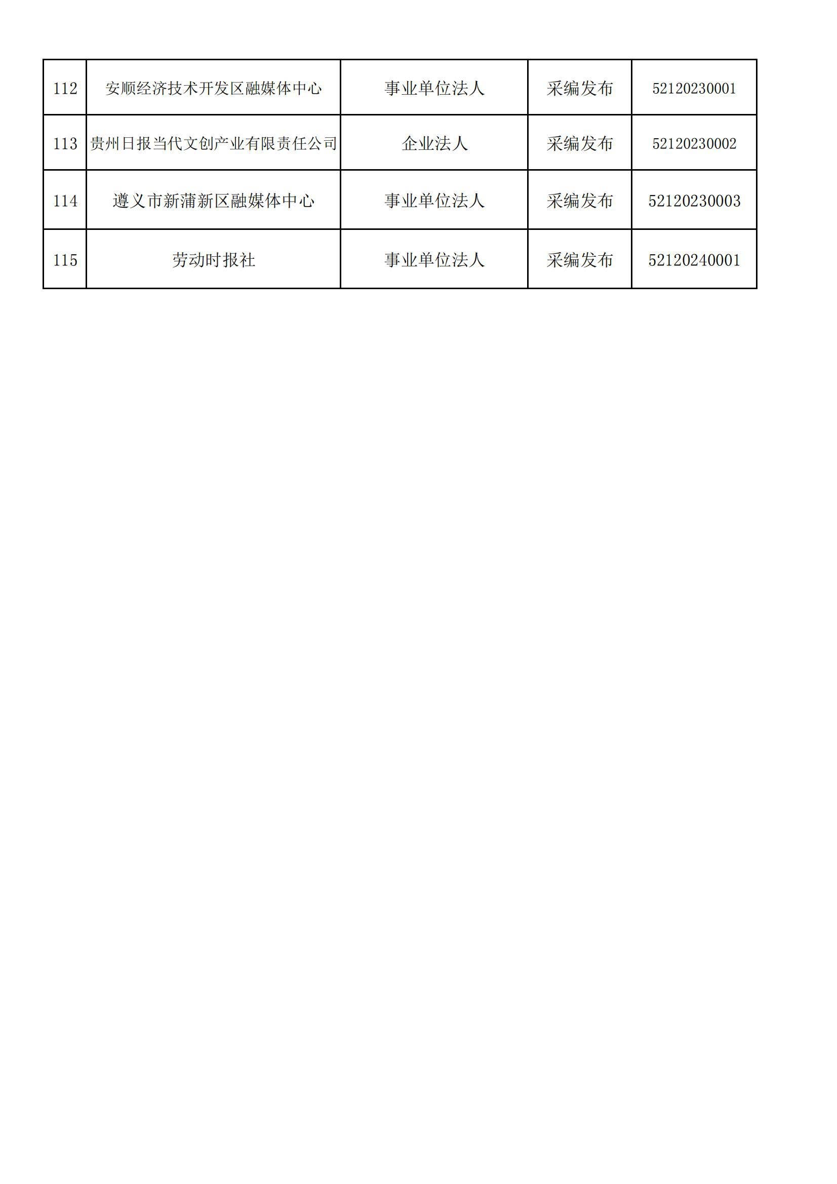贵州省互联网新闻信息服务单位许可信息(截至2024年3月31日)