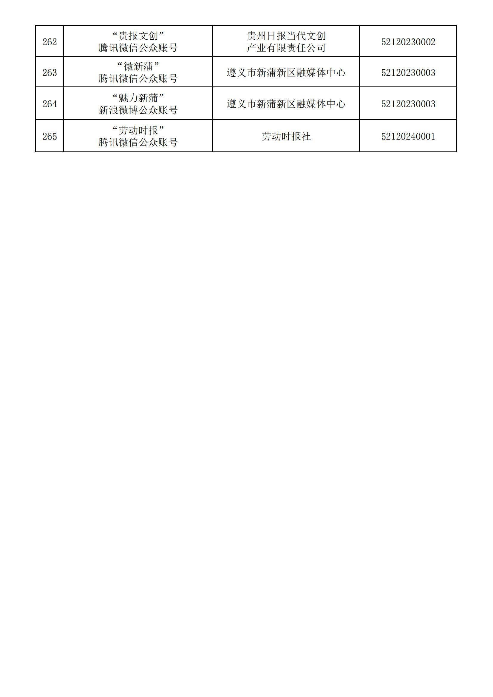 贵州省互联网新闻信息服务单位许可信息(截至2024年3月31日)