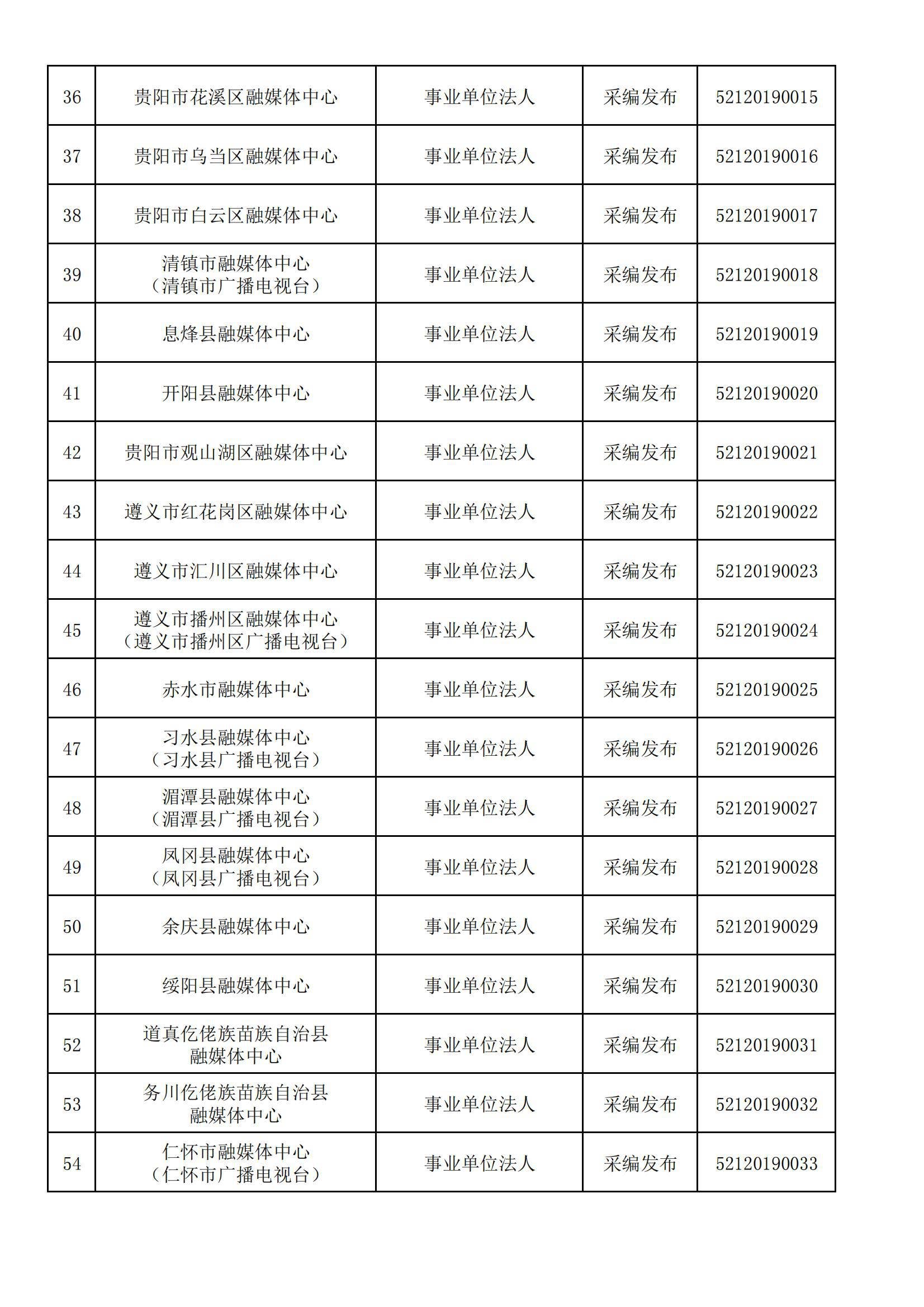 贵州省互联网新闻信息服务单位许可信息(截至2024年3月31日)