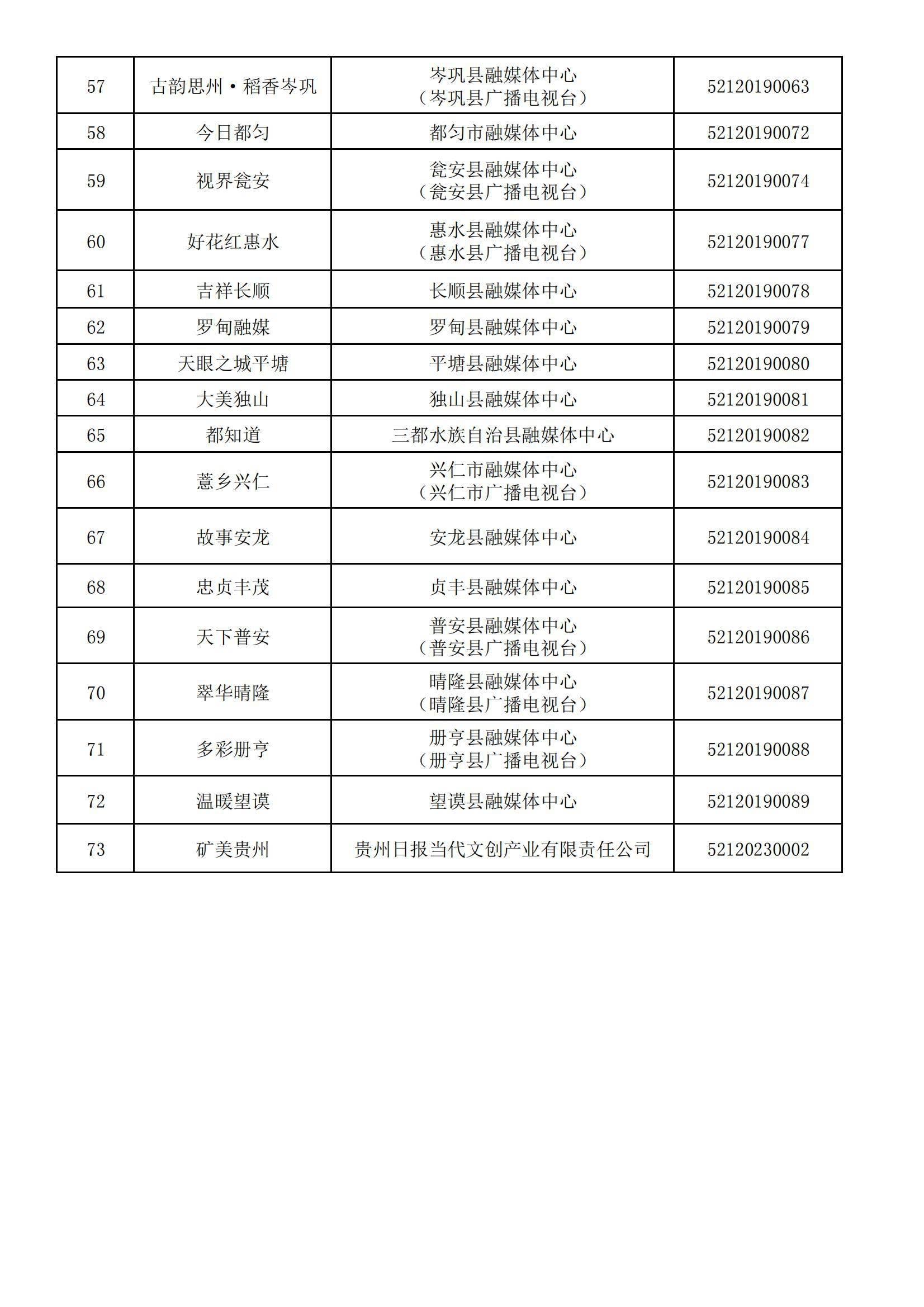 贵州省互联网新闻信息服务单位许可信息(截至2024年3月31日)
